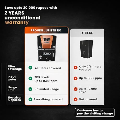 Image of Proven Jupiter RO Water Purifier for Home | RO+UF+UV+Zinc+Copper+Alkaline | 12L Storage | No Service Needed for 2 Years | TDS Adjuster | ISI Certified | Borewell & Hard Water Suitable
