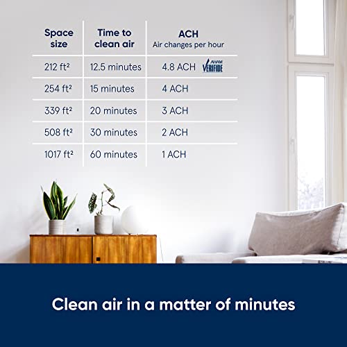 Image of BLUEAIR Bedroom Air Purifier, Small Medium Room, Table Top Air Cleaner Dust Pet Dander Smoke Mold Pollen Bacteria Virus Allergen, Odor Removal, Home Office Nursery, Alexa,HEPASilent,DustMagnet 5240i