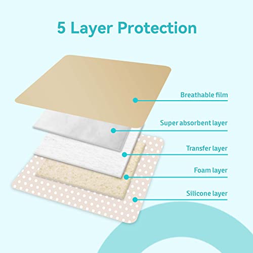 Conkote Silicone Bordered Foam Dressing 2‘’X 5‘’, Water-Resistant & Comfortable, Box Of 10 Dressings #TOP2