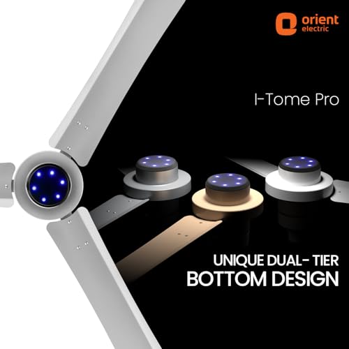 Product Variant View