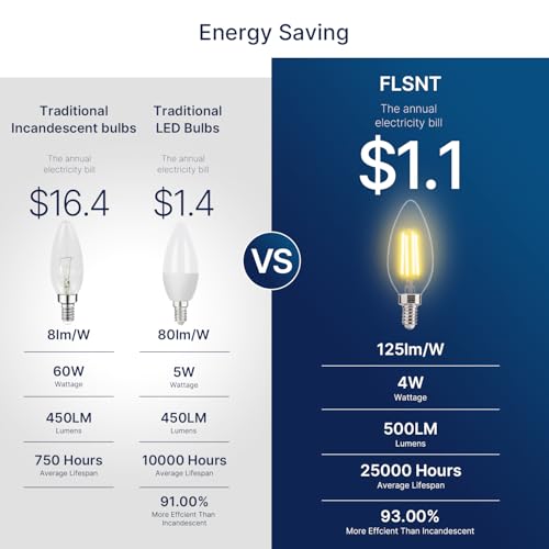 Image of FLSNT 60W Equivalent LED Chandelier Light Bulbs, Dimmable LED B11 E12 Candelabra Base Bulbs, 3000K Warm White, 500LM, 24 Pack