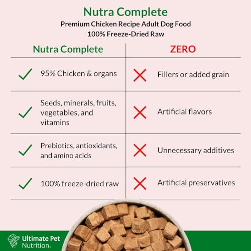 ULTIMATE PET NUTRITION Nutra Full Uncooked Freeze Dried Canine Meals, Veterinarian Formulated with Antioxidants, Prebiotics & Amino Acids (1 Pound, Hen) ULTIMATE PET NUTRITION Nutra Full Uncooked Freeze Dried Canine Meals, Veterinarian Formulated with Antioxidants, Prebiotics & Amino Acids (1 Pound, Hen)