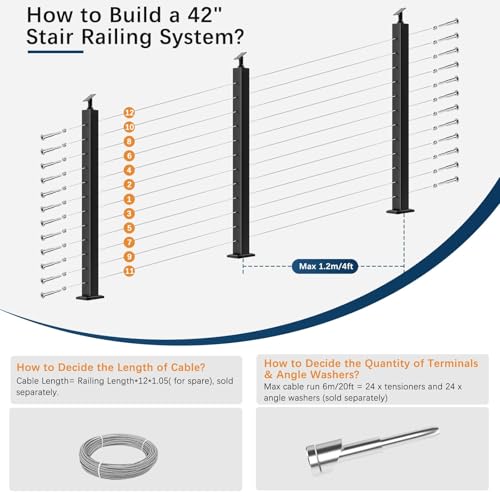 Gyykzz 2Pack Cable Railing Stair Posts, 42" Adjustable Top 33 Degree Drilled Fit for 25-35 Degrees, Black Finish with Stainless Steel Cable Grommets by Gyykzz - Used condition - Image 5