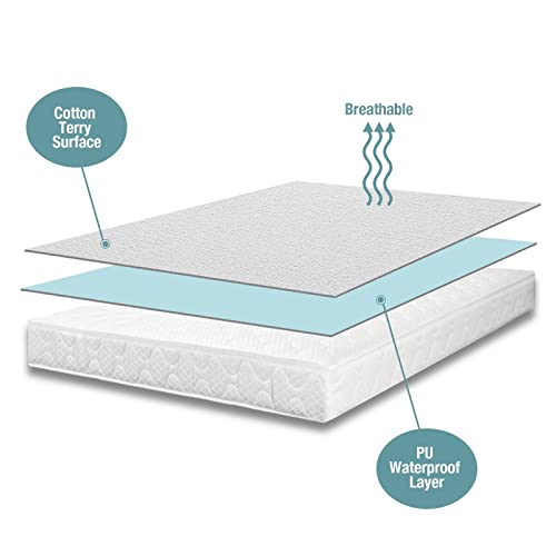Bedecor Bedding Set Of 2 (Twin And Queen) Mattress Protector Soft Waterproof Cotton Terry Top Mattress Cover For Babies Pregnant Women Incontinent Seniors Deep Pocket 18" White #TOP2