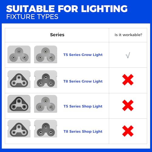 Barrina OS48, Suitable for Barrina's Products with OS Series Cords, Only for Barrina T5 Series Grow Lights, T5 Grow Light Fixture Connecting Cable, 48 Inches, Certified, 3 Packs by Barrina - Image 2