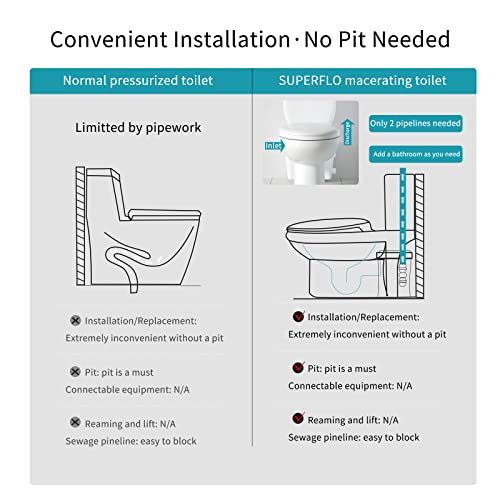 Macerating Toilet With 600W Macerator Pump & Ac Vent | Upflush Toilet System For Basement To Bathroom Sink & Tub,Silent & Powerful:modern Toilet Bowl, Toilet Seat, Water Tank & Toilet Pump Superflo #TOP7
