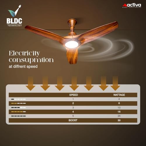 Image of ACTIVA Silentair 1200mm BLDC Ceiling Fan with LED Light & Remote | 28W BEE 5 Star Fan | High Speed Airflow | Silent Operation | Premium Decorative Ceiling Fan for Home & Office | (Wooden Finish)