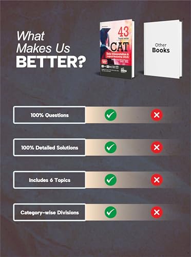 Image of Disha 43 Topic-wise CAT Verbal Ability & Reading Comprehension (VARC) Previous Year Solved Papers (2025 - 1994) 19th edition | Previous Year Questions PYQs for CAT 2026