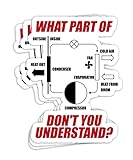 What Part Don't You Understand Funny HVAC Tech Technician 4x3 Decals Stickers for Laptop Window Car...