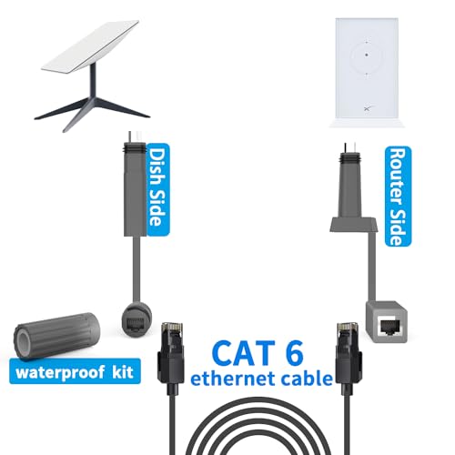 Cable con conector RJ45 hembra para Starlink Gen 2 miniatura 5