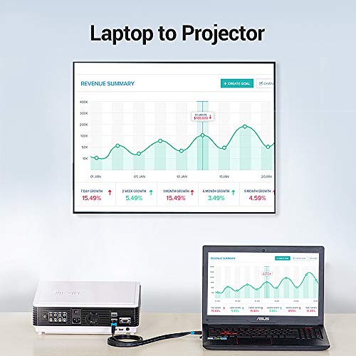 Andoer Vention HDMI2.0 Flat Cable 3D 2160P Fio de dados HDMI para HDTV LCD Projetor HDMI 4K Cabo 1M