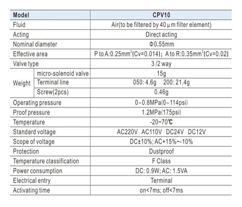 Micro-électrovanne VPV10 CPV10BB mini distributeur pneumatique