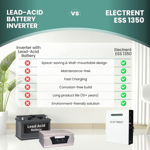 Image of ESS 1350 in-Built Lithium Inverter Battery 1200VA with 12.8V /100Ah LFP Battery for Home, Office & Shop | Fast Charging | Wall Mountable | Lightweight & Long Life Backup | Maintenance-Free