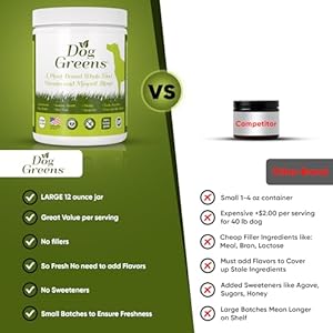 Superfood Rich in Antioxidants Multivitamins Minerals Prebiotics Skin  Immune Health  Excellent for Seniors Active Dogs  Puppies  Cucciolini Doodles Superfood rich in antioxidants multivitamins minerals prebiotics skin  immune health  excellent for seniors active dogs  puppies   cucciolini doodles