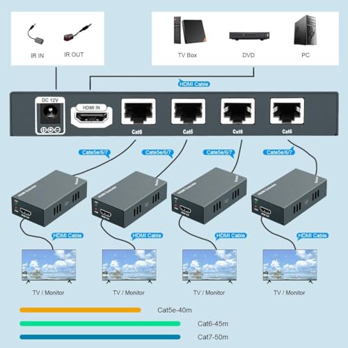 Extensor de Divisor HDMI 1x4 por Cable Ethernet Cat6 con Control IR de 60m 1080P 3