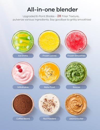 Blender For Value
