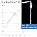 KES Shower Connector Ball Joint Shower Head Swivel Ball Adapter Brass Adjustable Arm Extension Universal Component Polish Chrome, PSB101-CH