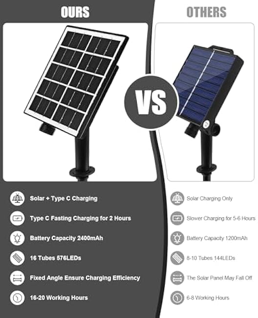 Meteor Shower Lights Outdoor Solar Meteor Light Falling Rain Lights 16 Tubes 16 Inch 576LED Cascading Snowfall Christmas Light for Holiday Wedding New Year Party Yard House Roof Tree Mall Decoration