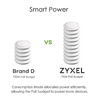 Zyxel Netzwerk Switch 8 Port | Smart Managed Gigabit | GS1900-8 – Ansicht 7
