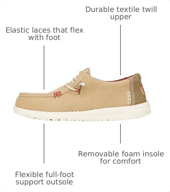 Image of HEYDUDE Men's Wally Workwear Slip On Loafer | Textile Twill