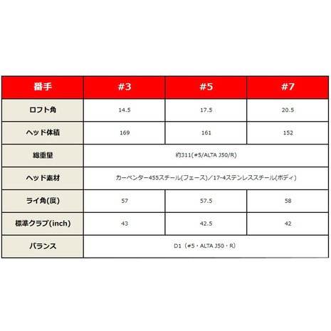 Amazon | ピン G SERIES G ハイブリッド ALTA J50 ユーティリティ