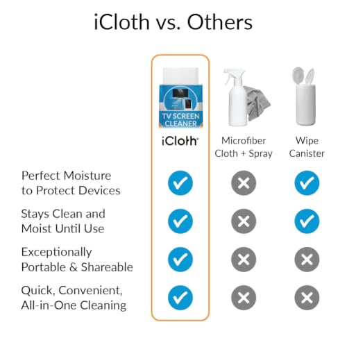 iCloth XL Screen Cleaning Wipes, Lint-Free and Streak-Free, Fast-Drying, Removes Dust, Fingerprints, and Smudges (20 XL Wipes) by iCloth - Used condition - Image 6
