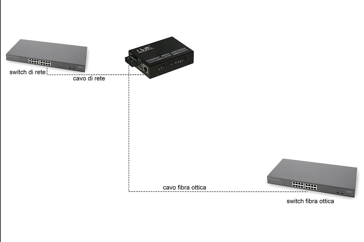 Link lkmcmm10 Media Converter SC LWL-RJ45 – 10/100/1000 Multimode 850 nm