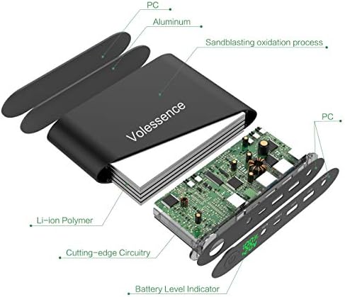 Volessence Portable Laptop Charger 92.5Wh/25000mAh Universal Laptop Power Bank External Battery Backup for Laptop, Smartphone, Camera and More