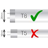 iQuatics T8 Aluminium Reflector-Increased output by up to 100%, 36W Twin Pack - Image 6