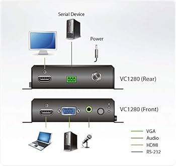 VC-1280 HDMI/VGA to HDMIコンバータースイッチ　4k対応 2ポート HDMI/VGA→HDMIコンバータースイッチ（4K対応