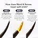 VZTOOV Ello Beauty Split End Repair Serum, Leave-In Split End Repair Serum, a lightweight serum that instantly repairs split ends for healthier-looking hair. 2.4 fl oz (1)