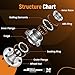 maXpeedingrods 512513 Rear Wheel Hub and Bearing Assembly for Jeep Cherokee AWD 2014-2023, for Chrysler 200 AWD 2015-2017 5-Lug