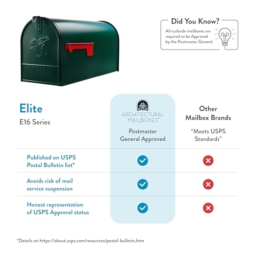 Image of Gibraltar E1600GAM Elite Post-Mount Mailbox, Large, Green Steel - Quantity 1