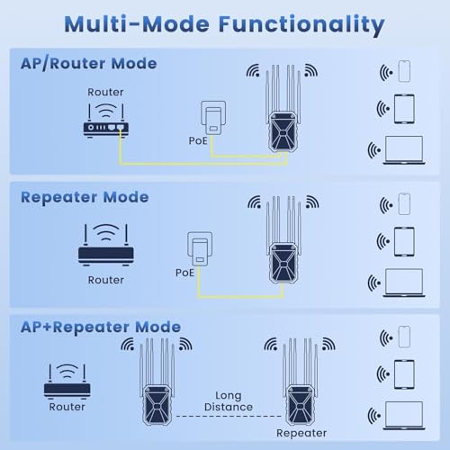 AC1200 Outdoor WiFi Extender, Outdoor WiFi Extender Signal Booster, Wireless Outdoor Access Point, IP67 Weatherproof, Passive PoE, WPA3, Long Range WiFi Coverage for Garage, Yard, Farm, RV, Starlink by JIFGAO - Image 7
