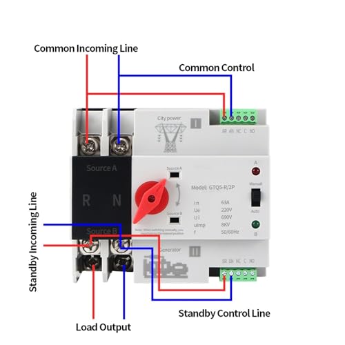 Mini ATS commutateur de transfert automatique double alimentation rail DIN pour réseau urbain