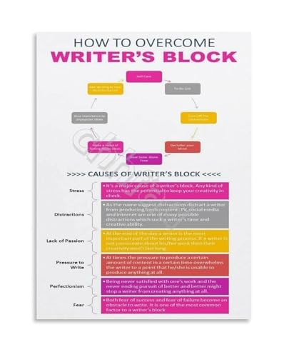 Writers Guide Poster Tips to Overcome Writers Block Motivational Wall Art for NaNoWriMo(Framed,16x24inch(40x60cm))