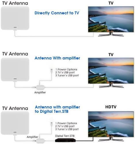 TV Aerial Indoor, Freeview Aerial 200 Miles With Amplifier Signal Booster, 4k, 1080p Ultra HD Stronger Reception TV Signals, 13.2ft/4m Coax Cable,Vhf/Uhf/Fm &Usb Power Adapter HD Channel For TV(White)
