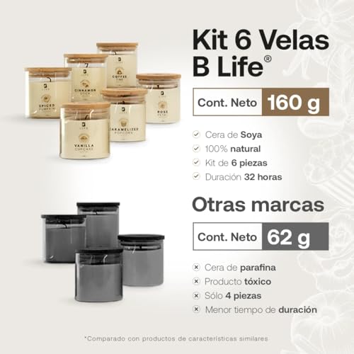 Opiniones de Velas en frasco que puedes comprar esta semana. 8 Imagen adicional