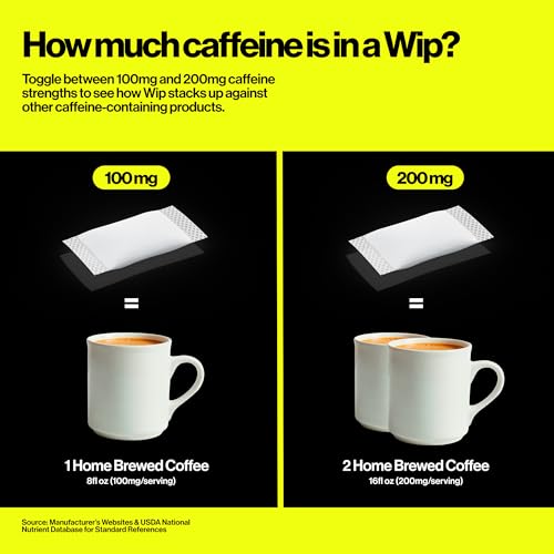 Image of Wip Energy Pouches | 200mg Natural Caffeine | Vitamins and Minerals | 4 Pack Assorted: Sour Cherry, Mint, Orange Citrus, Strawberry Kiwi