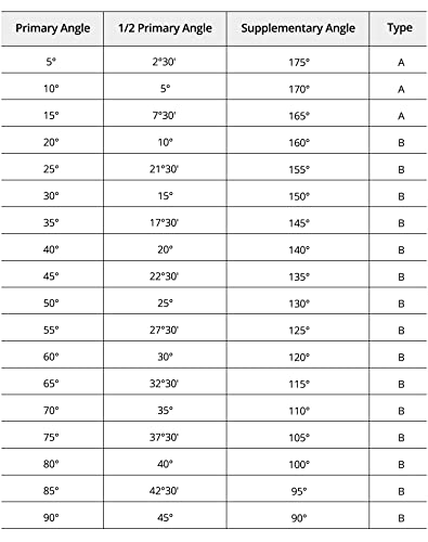 Qwork Stainless Steel Angle Gauge Set, 18 Piece Radius Gauge Set #TOP2