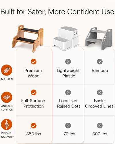 Image of StrongTek Wooden 2 Step Stool, Non-Slip Surface with Handles, 350 lb Capacity, Compact Step Stools for Bathroom, Kitchen, Bedroom and Home Use (Natural)