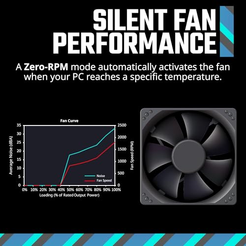 Image of Cooler Master MWE Gold 850 V3 Fully Modular Power Supply - 850W 80+ Gold Certified PSU, Cybenetics Platinum, 90 12V-2x6 PCIe 5.1, ATX 3.1 Support, Low Noise Zero-RPM Mode, 10-Year Warranty