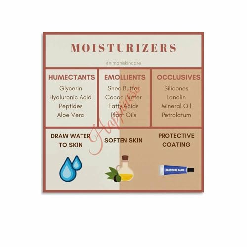 3 Types of Moisturizers Simple Visual Guide Poster Skincare Wall