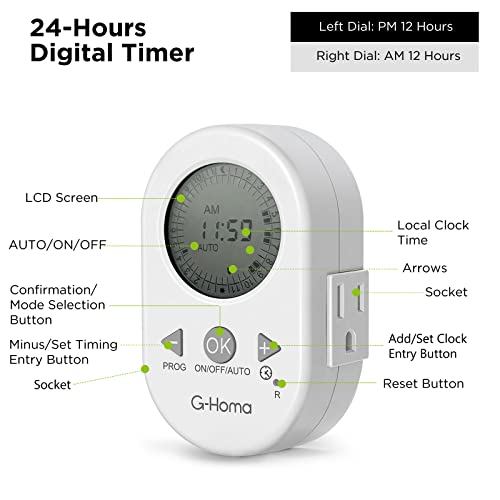 G-Homa Timers For Electrical Outlets, Upgrade Of Digital Timer Outlet, Easy To Set, Dual Outlet, 3-Prong, 24 Hour Indoor Plug-In Outlet Timer, For Light, Fan,15A/1875W #TOP1