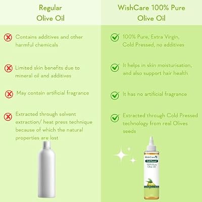 WishCare 100 Percent Pure Premium Cold Pressed Olive Carrier Oil, 200ml B07KSW7X5G