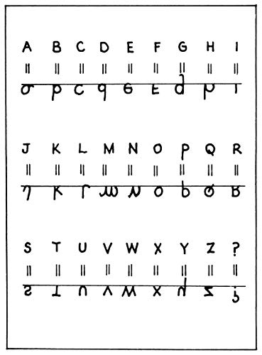 Codes, Ciphers and Secret Writing (Dover Brain Games & Puzzles) - Image 4