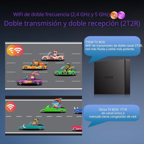 Miniatura 4 de Android Tv Box,T95w Android 11.0 Box 4gb Ram 64gb Rom Amlogic S905w2 Quad-Core Cortex-A53 G31 Gpu Support 4k 3d 1080p Av1 2.4 5.0ghz Wifi Bt5.0 10 100m Ethernet Hdmi 2.1 H.265 Smart Tv Box