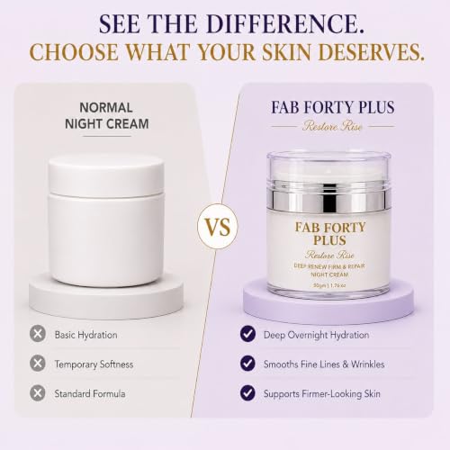 Image of Restore Rise Deep Renew Repair Night Cream For 40+ Women | Overnight Repair Night Face Moisturizer for Women | With Bakuchiol, Ceramides, & Carnosine | Dermatology Tested , All Skin Types | 50gm