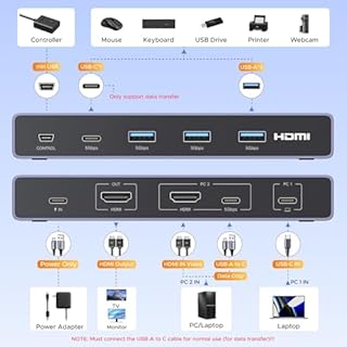 UGREEN USB-C+HDMI KVM Switch 1 Monitor 2 Computers with 4 USB 3.0 Ports 4K@60Hz Aluminum for 1 Laptop & 1 Desktop Share One Monitor Keyboard Mouse Printer with 1 HDMI Cable+2 Type-C Cables