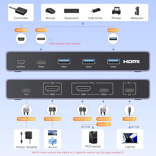 Image of UGREEN USB-C+HDMI KVM Switch 1 Monitor 2 Computers, 4K@60Hz, Aluminum